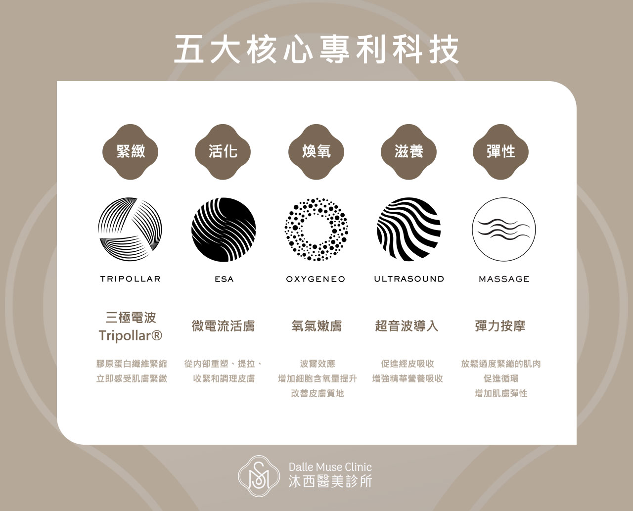 十蓓電波 七段式冷噴技術