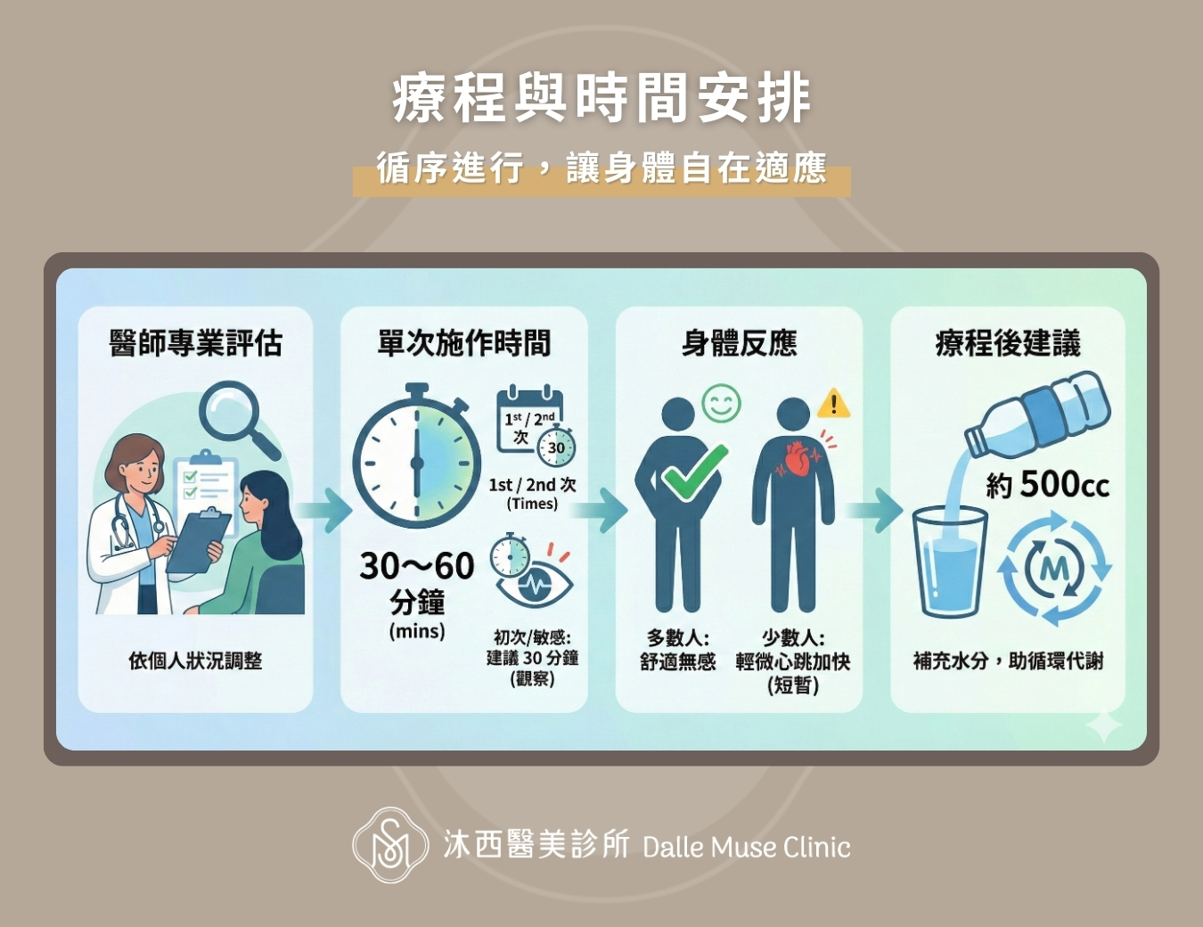 十蓓電波 七段式冷噴技術